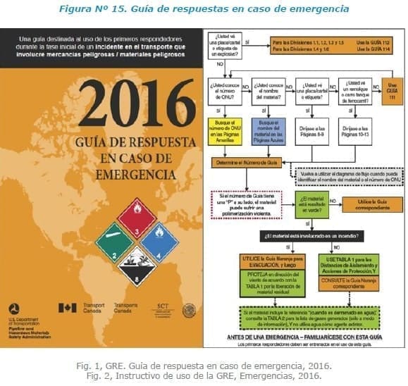Guía de respuestas en caso de emergencia