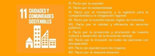 Ciudades y Comunidades Sostenibles