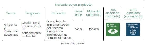 Colombia resiliente - Producto Colombia resiliente - Producto