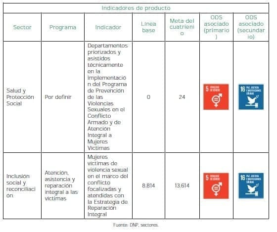 Equidad para las mujeres en la construcción de paz