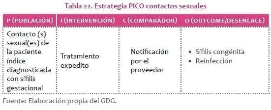 Estrategia PICO contactos sexuales Estrategia PICO contactos sexuales