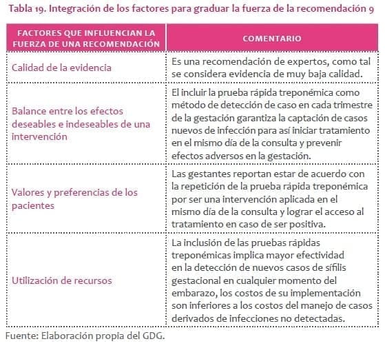 Control Prenatal - Integración de los factores