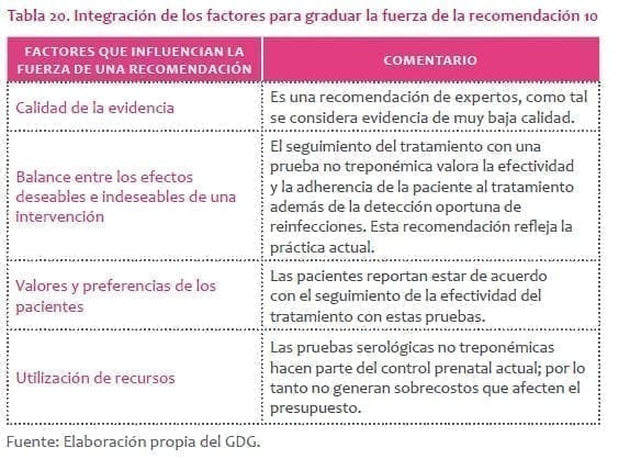 Control Prenatal - prueba no treponémica Control Prenatal - prueba no treponémica