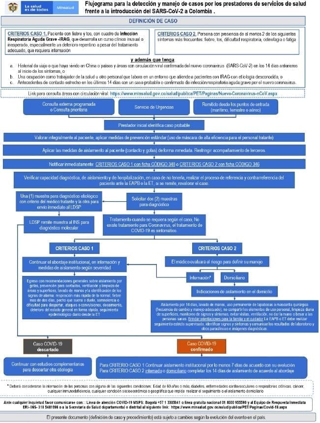 Servicios de Salud frente al SARS Cov-2 Servicios de Salud frente al SARS Cov-2
