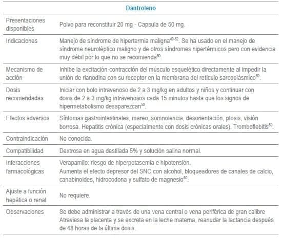 Dantroleno