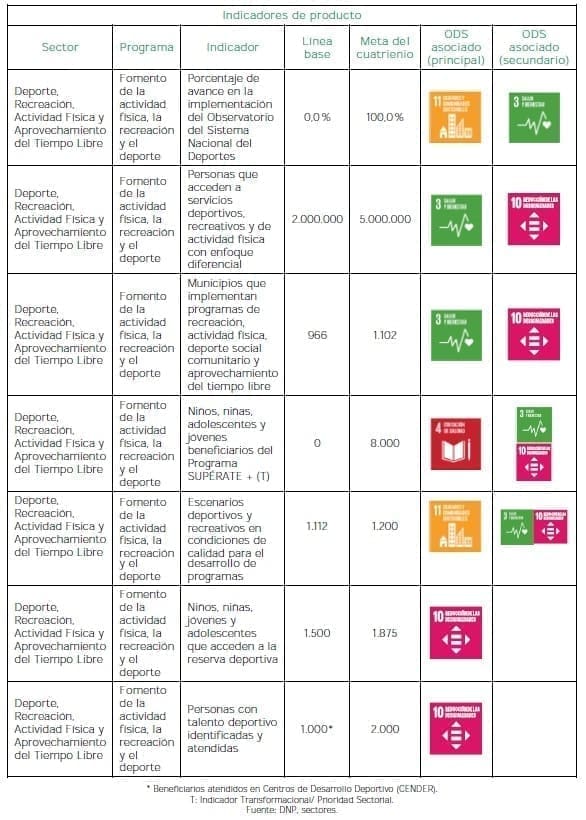 Deporte y recreación- Producto