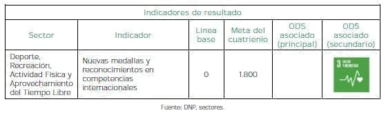 Deporte y recreación- Resultados