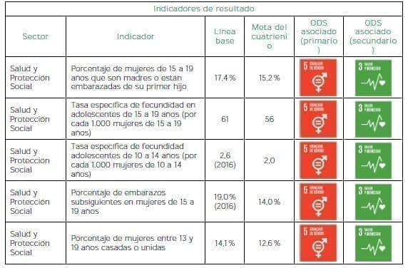 Derechos reproductivos para niñas, niños y adolescentes