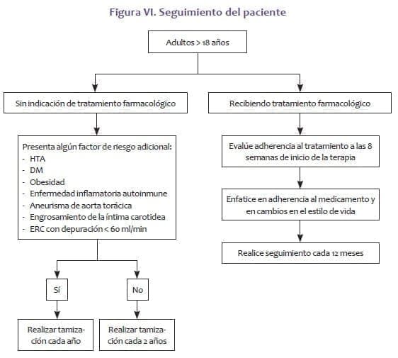 Dislipidemias Seguimiento del paciente Dislipidemias Seguimiento del paciente