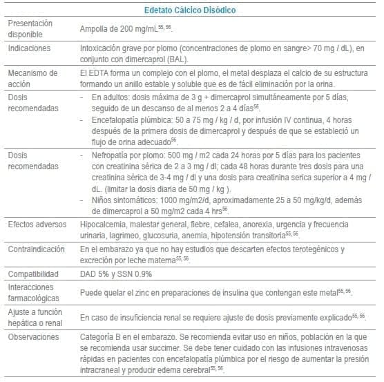 Edetato Cálcico Disódico