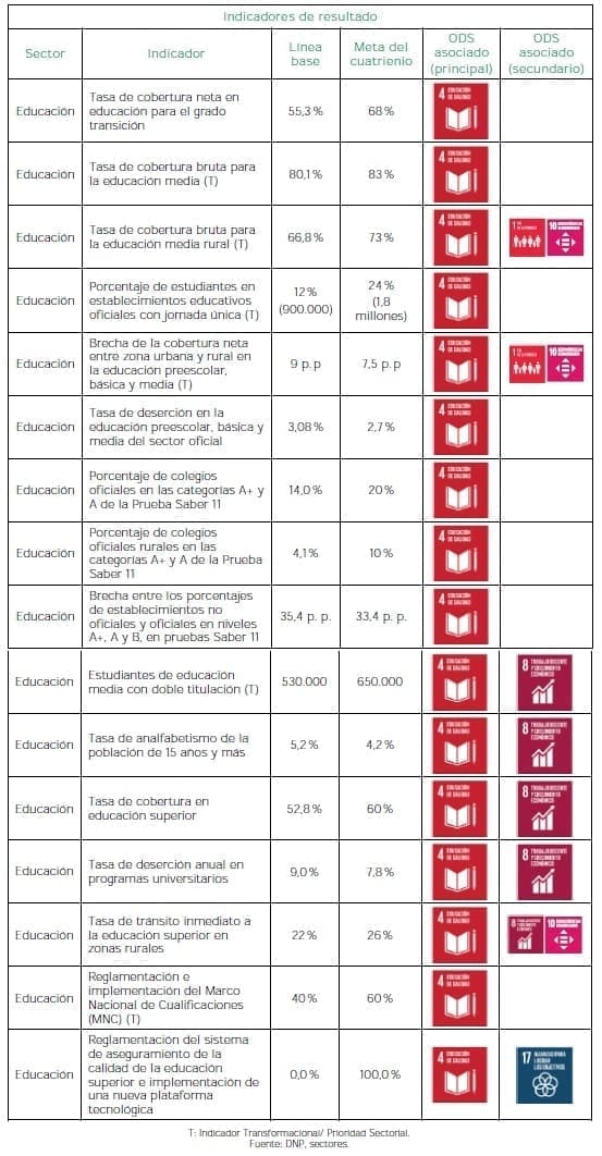 Educación de calidad para un futuro - Resultado
