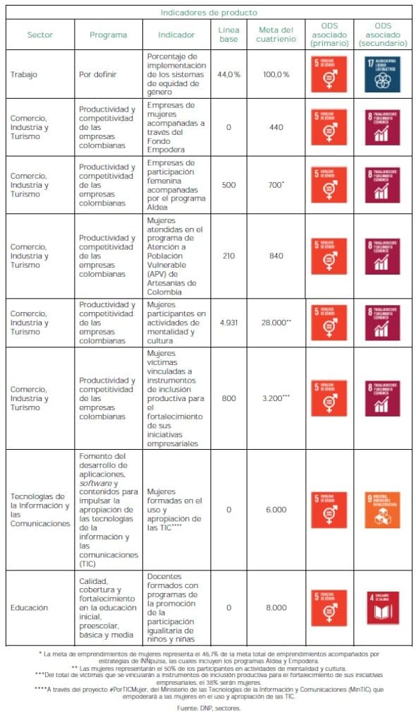 Empoderamiento Económico Producto