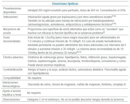 Emulsiones lipídicas