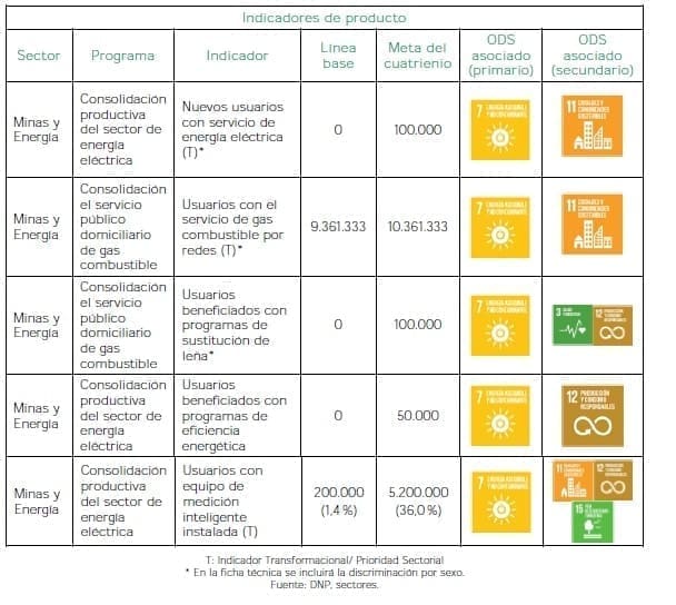 Energía que transforma - Productos Energía que transforma - Productos