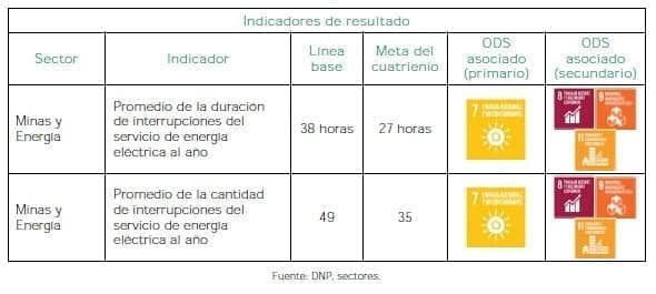 Calidad y Eficiencia de Servicios Públicos, Energía que transforma - Resultados Calidad y Eficiencia de Servicios Públicos, Energía que transforma - Resultados