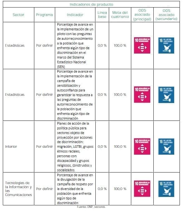 Equidad en la diversidad