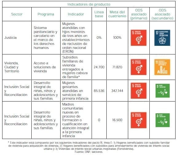 Equidad para las mujeres Cuidado - Producto