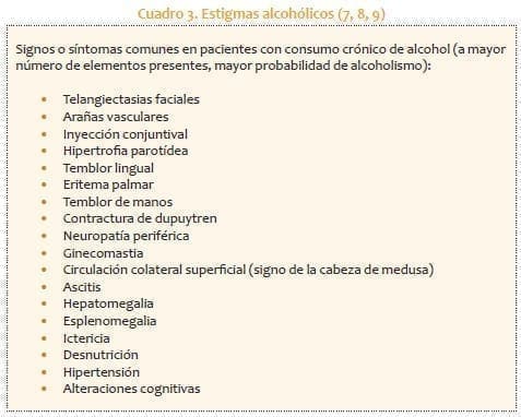 Estigmas alcohólicos
