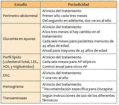 Estudios paraclínicos que deben realizarse al adulto con diagnóstico de esquizofrenia