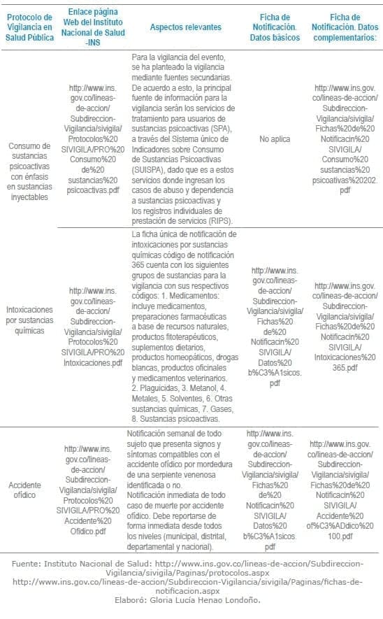 Eventos Toxicológicos Eventos Toxicológicos