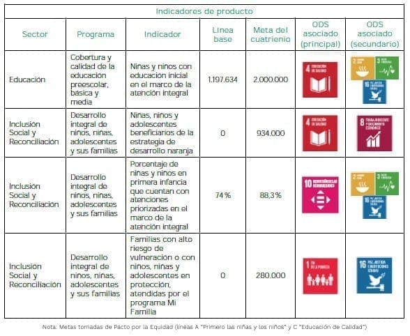 Familias con futuro para todos - Producto