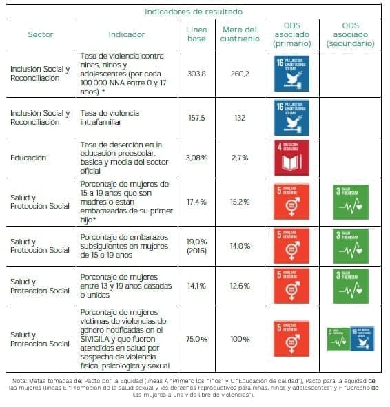 Familias con futuro para todos - Resultado