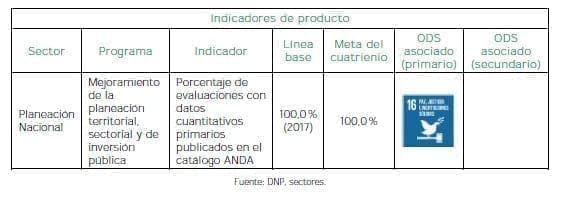 Gasto público efectivo Producto