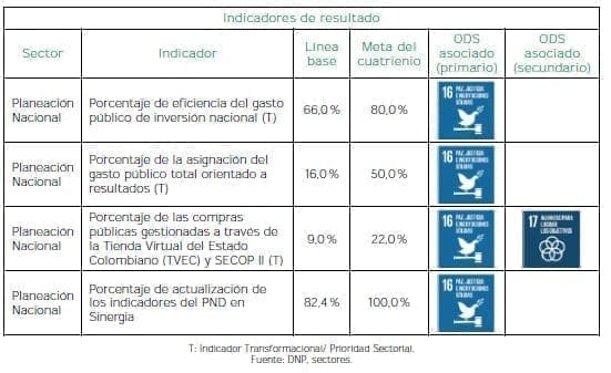 Gasto público efectivo resultado