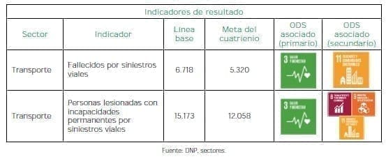 Gobernanza e institucionalidad moderna para el transporte y la logística 