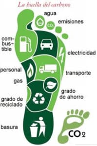 huella-de-carbono