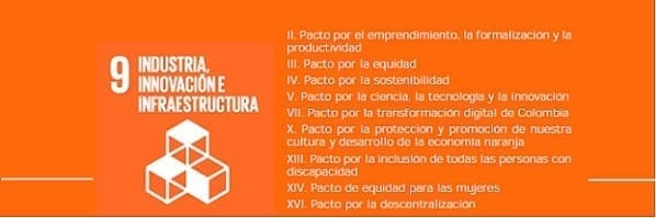 Industria, Innovación e Infraestructura Industria, Innovación e Infraestructura