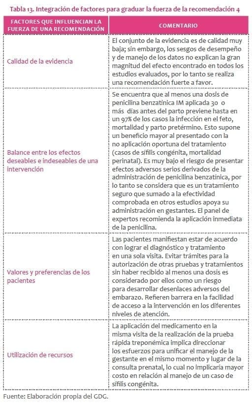 casos la infección en el feto