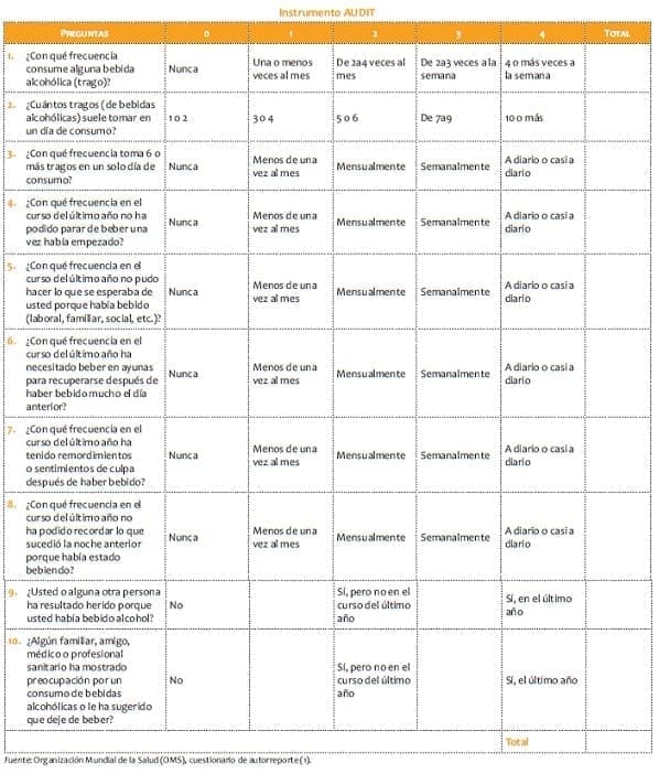Instrumento AUDIT Instrumento AUDIT