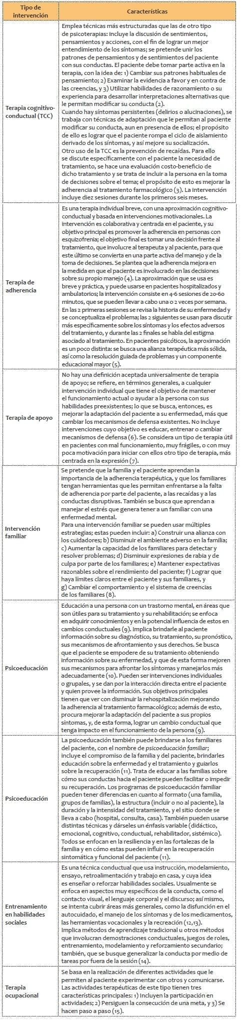 Intervenciones psicológicas y psicosociales Intervenciones psicológicas y psicosociales