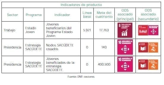 Juventud naranja - Producto