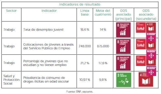 Juventud naranja - Resultado