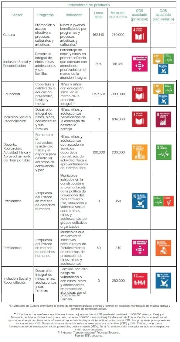 Primero las niñas y los niños - Producto