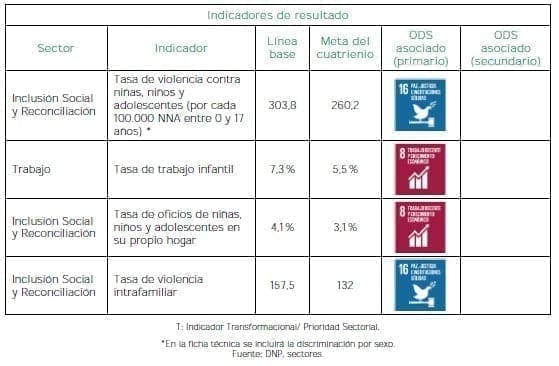 Primero las niñas y los niños - Resultado