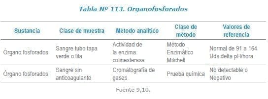 Organofosforados Laboratorio de Toxicología Organofosforados Laboratorio de Toxicología