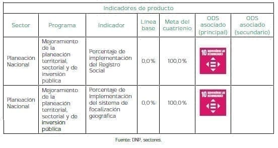 Herramientas para una política social moderna