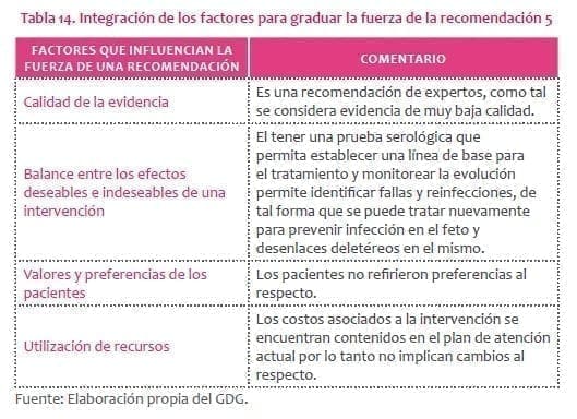 Prevenir infección en el feto       