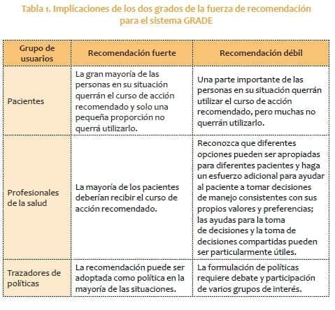 Recomendación para el Sistema GRADE - Esquizofrenia