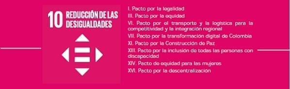 Reducción de las Desigualdades Reducción de las Desigualdades