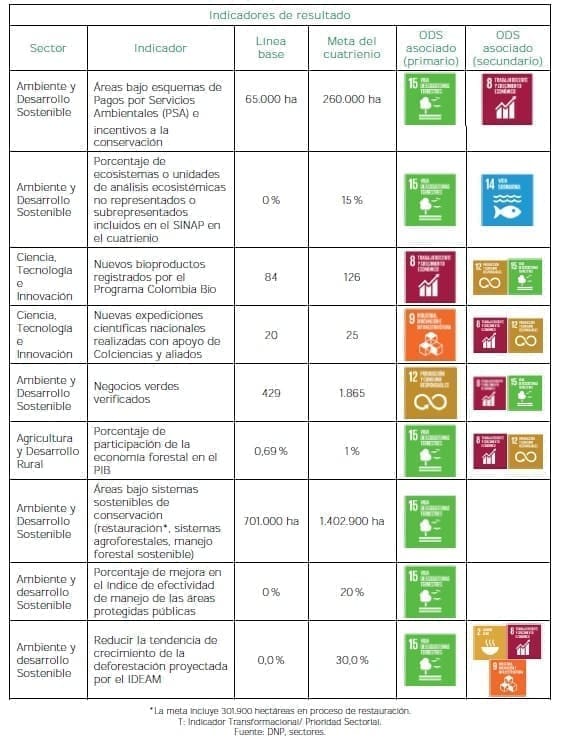Biodiversidad y riqueza natural - Resultado Biodiversidad y riqueza natural - Resultado