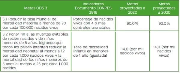 Salud y Bienestar - Metas Salud y Bienestar - Metas