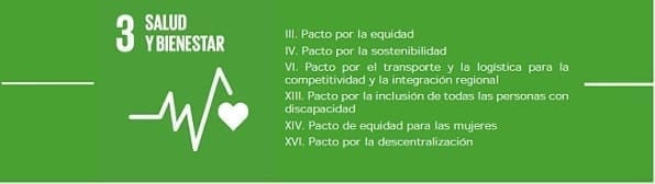 Salud y Bienestar