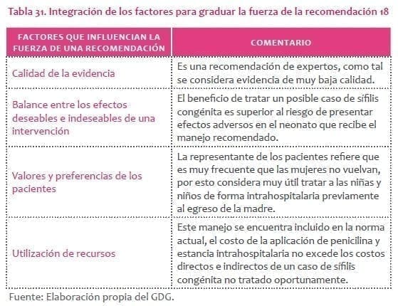 Sífilis Congénita- Calidad de Evidencia Sífilis Congénita- Calidad de Evidencia