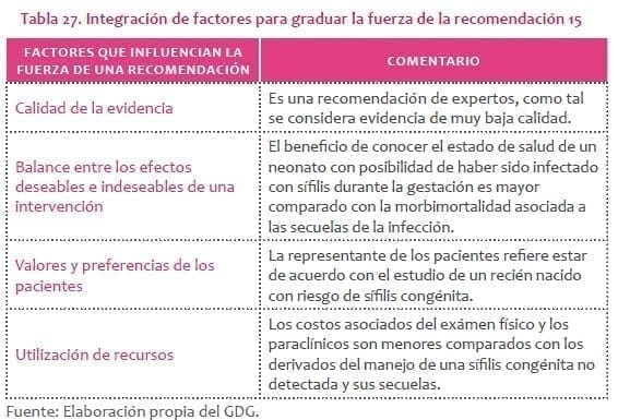 Neonato con posibilidad de haber sido infectado con sífilis Neonato con posibilidad de haber sido infectado con sífilis