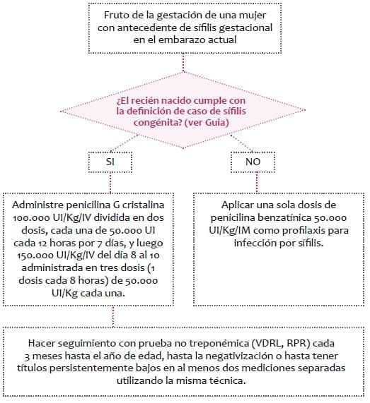 Sífilis Congénita Sífilis Congénita