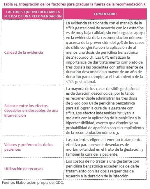 Sífilis Gestacional Estadios